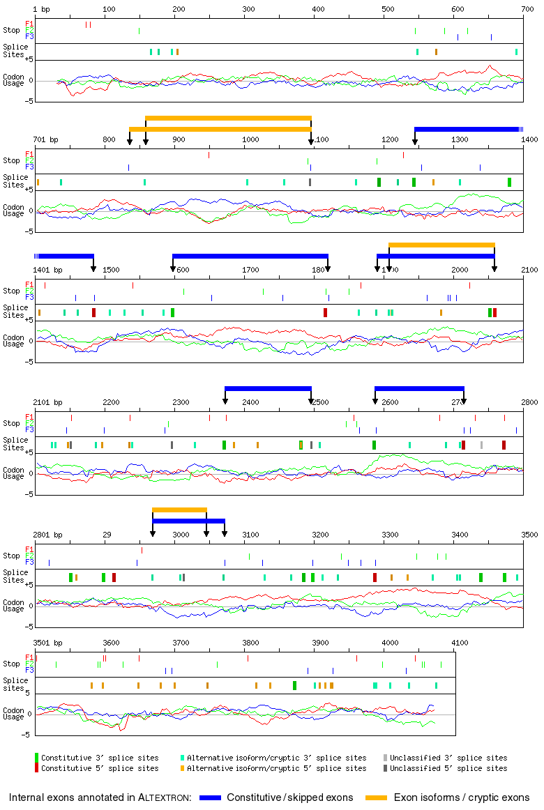 Sample output